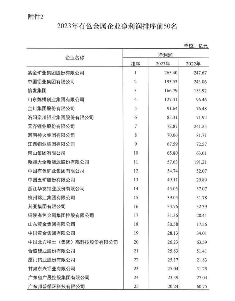 明泰鋁業再度榮登有色金屬企業營收50強