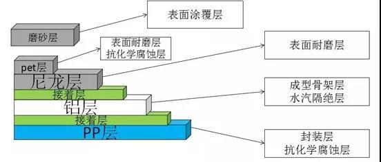 明泰鋁業鋁箔廠家，锂電池軟包鋁塑膜用8021鋁箔