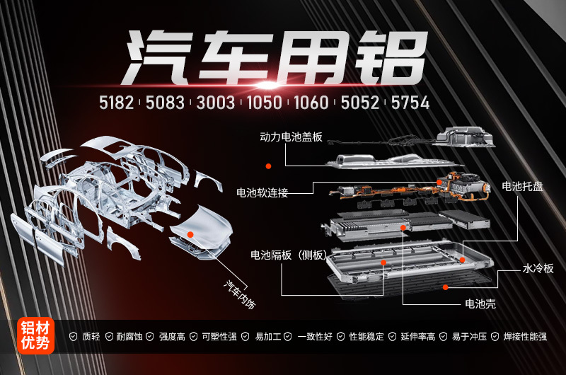 2017年新能源汽車産量将突破80萬輛鋁加工行業迎機遇