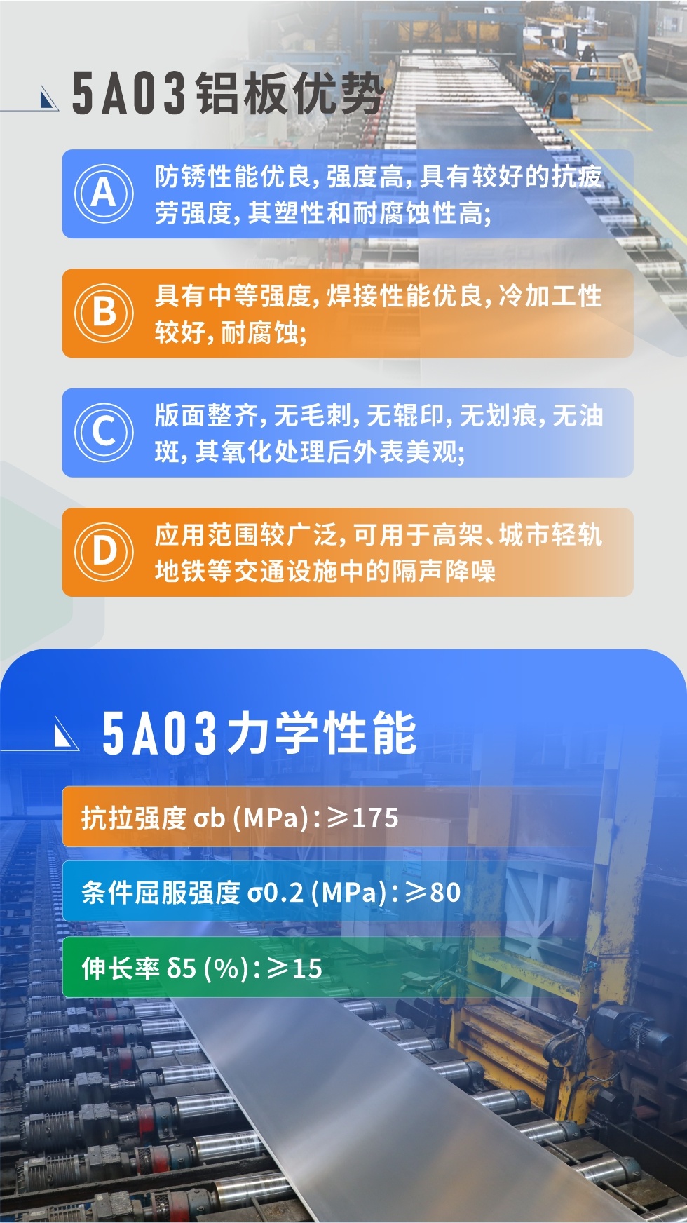  産品性能優勢 
 
1、防鏽性能優良，強度高，具有較好的抗疲勞強度，其塑性和耐腐蝕性高;

2、具有中等強度，焊接性能優良，冷加工性較好，耐腐蝕;

3、版面整齊，無毛刺，無輥印，無劃痕，無油斑，其氧化處理後外表美觀;

4、應用範圍較廣泛，可用于高架、城市輕軌地鐵等交通設施中的隔聲降噪，較好控制噪聲對城市居民區的影響。5a03鋁闆力學性能

抗拉強度 σb (MPa)：≥175

條件屈服強度 σ0.2 (MPa)：≥80

伸長率 δ5 (%)：≥15


産品對比

5A03的鎂含量略高于5754鋁合金

5A03合金中矽含量高于5754

故焊接性能好于5754

5A03抗拉強度均高于5754

