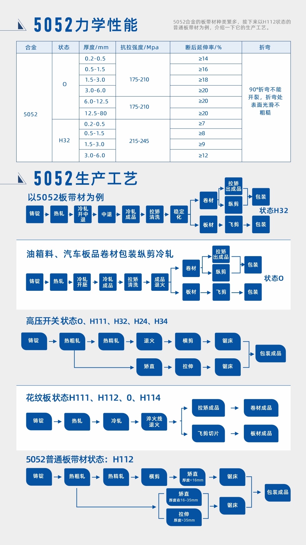 合金成分、力學性能、生産工藝