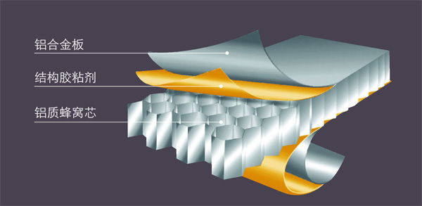 鋁蜂窩複合闆結構